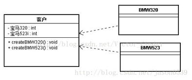探索設(shè)計模式之工廠模式 解耦與創(chuàng)造的藝術(shù)